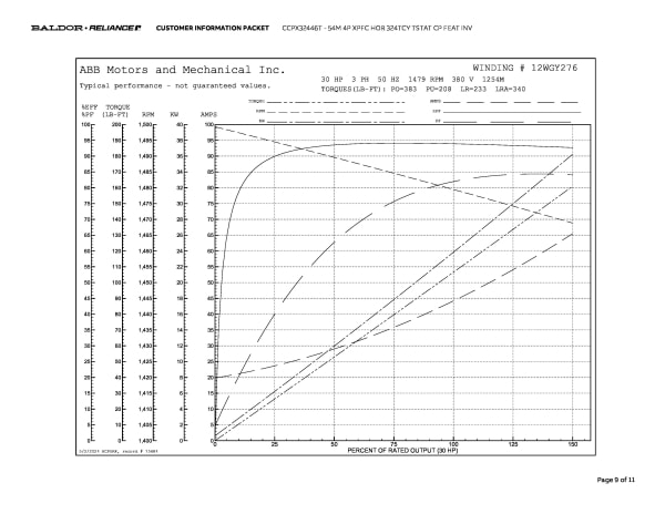 Baldor 54M 4P XPFC HOR 324TCY TSTAT CP FEAT INV - CCPX32446T - Image 12