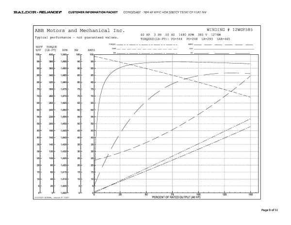 Baldor 76M 4P XPFC HOR 326TCY TSTAT CP FEAT INV - CCPX32546T - Image 12