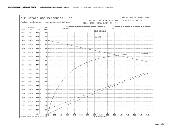 Baldor .25 HP, 1750 RPM, DC, 56C, 3413D, TEFC, F1, N - CD3425 - Image 10