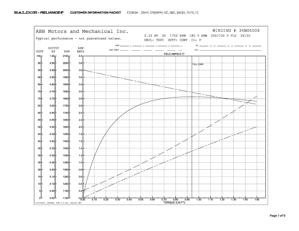 Baldor .33 HP, 1750 RPM, DC, 56C, 3413D, TEFC, F1 - CD3434 - Image 10