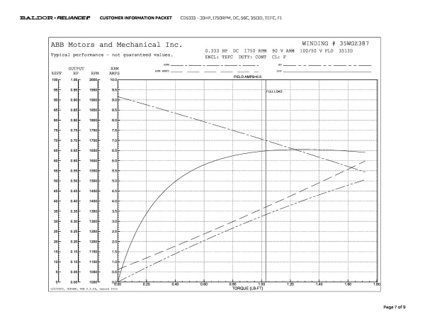 Baldor .33 HP, 1750 RPM, DC, 56C, 3513D, TEFC, F1 - CD5333 - Image 10