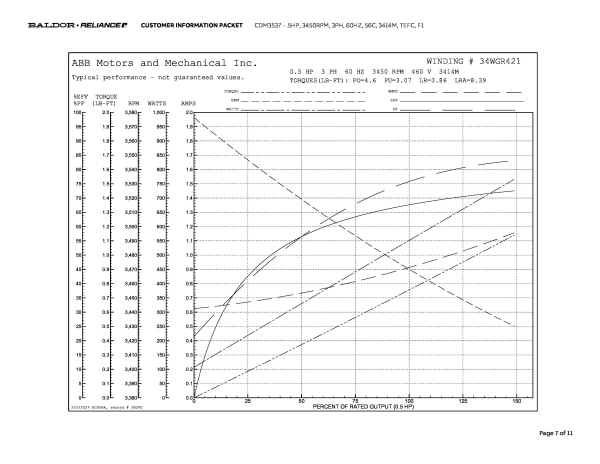 Baldor .5 HP, 3450 RPM, 3 Phase, 60 Hz, 56C, 3414M, TEFC, F1 - CDM3537 - Image 10