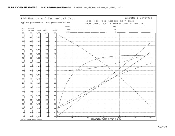 Baldor .5 HP, 1140 RPM, 3 Phase, 60 Hz, 56C, 3428M, TEFC, F1 - CDM3539 - Image 10