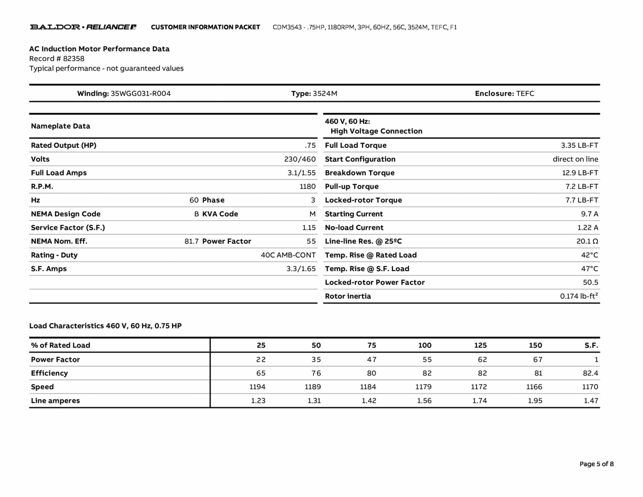Baldor .75 HP, 1160 RPM, 3 Phase, 60 Hz, 56C, 3518M, TEFC, F1 - CDM3543 - Image 8