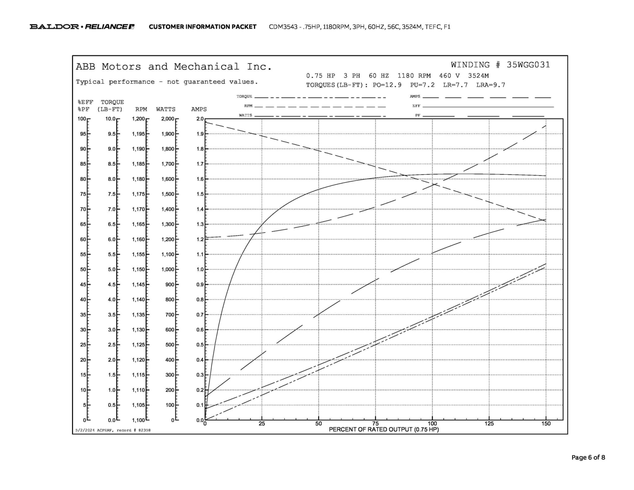 Baldor .75 HP, 1160 RPM, 3 Phase, 60 Hz, 56C, 3518M, TEFC, F1 - CDM3543 - Image 9
