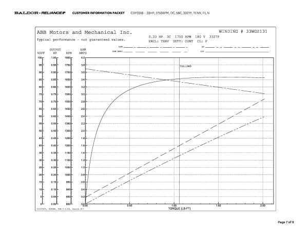 Baldor .33 HP, 1750 RPM, DC, 56C, 3327P, TENV, F1, N - CDP3316 - Image 10