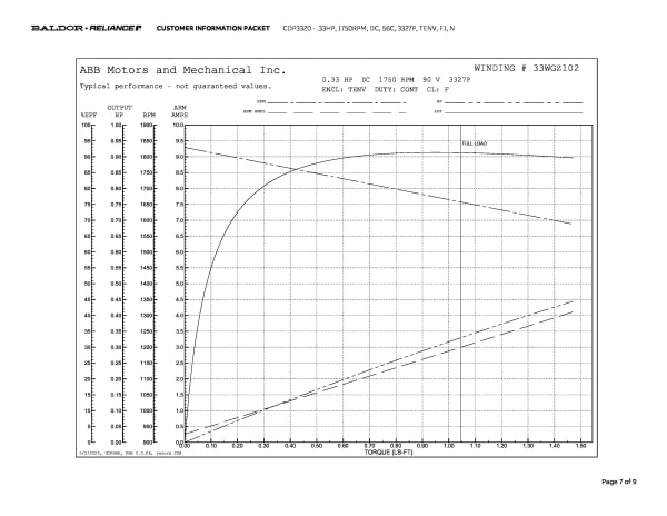 Baldor .33 HP, 1750 RPM, DC, 56C, 3327P, TENV, F1, N - CDP3320 - Image 10
