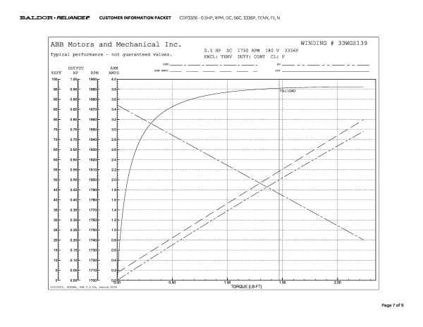 Baldor 0.5 HP,  RPM, DC, 56C, 3336P, TENV, F1, N - CDP3326 - Image 10