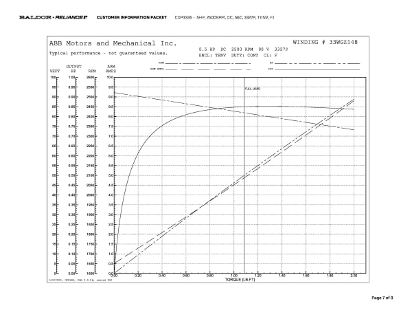 Baldor .5 HP, 2500 RPM, DC, 56C, 3327P, TENV, F1 - CDP3335 - Image 10