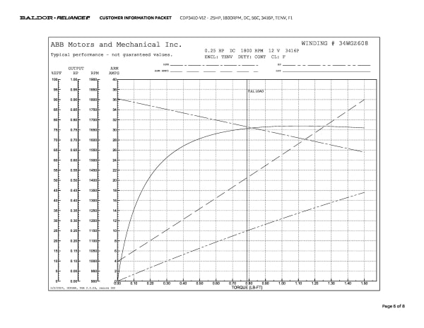 Baldor .25 HP, 1800 RPM, DC, 56C, 3416P, TENV, F1 - CDP3410-V12 - Image 9