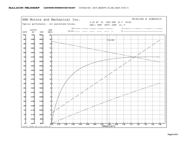 Baldor .25 HP, 1800 RPM, DC, 56C, 3416P, TENV, F1 - CDP3410-V24 - Image 9