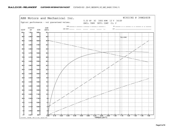 Baldor .33 HP, 1800 RPM, DC, 56C, 3416P, TENV, F1 - CDP3420-V12 - Image 9