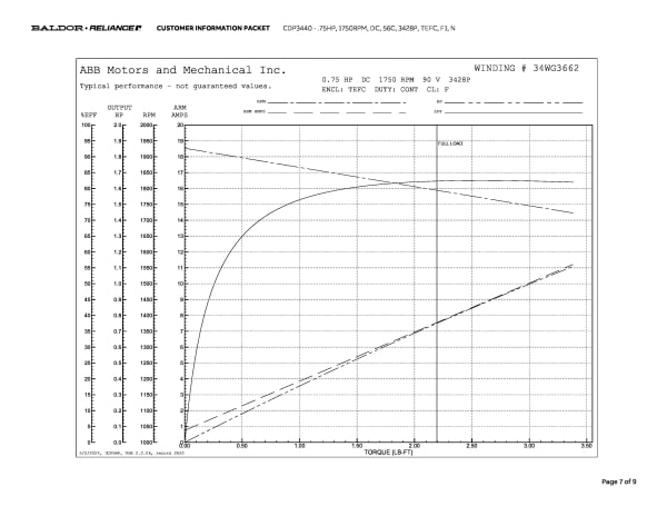 Baldor .75 HP, 1750 RPM, DC, 56C, 3428P, TEFC, F1, N - CDP3440 - Image 10