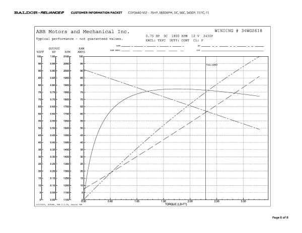 Baldor .75 HP, 1800 RPM, DC, 56C, 3430P, TEFC, F1 - CDP3440-V12 - Image 9