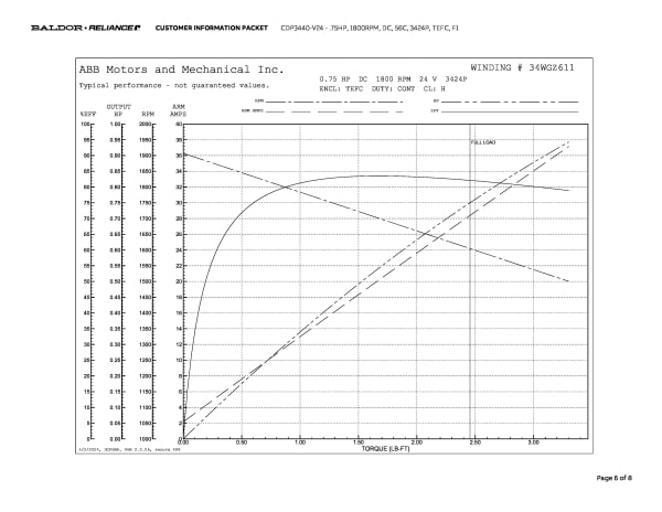 Baldor .75 HP, 1800 RPM, DC, 56C, 3424P, TEFC, F1 - CDP3440-V24 - Image 9