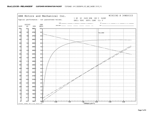 Baldor 1 HP, 2500 RPM, DC, 56C, 3428P, TEFC, F1 - CDP3460 - Image 10