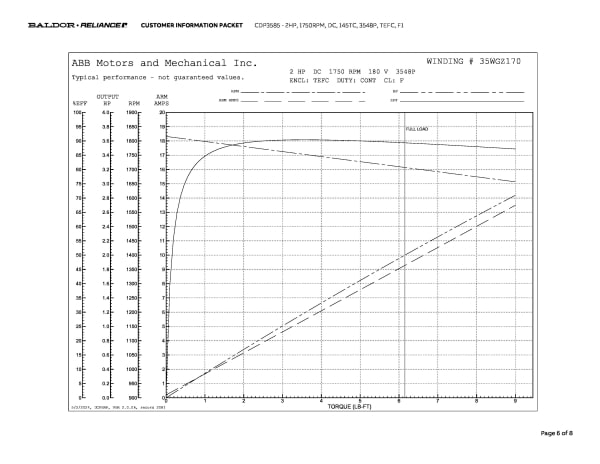Baldor 2 HP, 1750 RPM, DC, 145TC, 3548P, TEFC, F1 - CDP3585 - Image 9