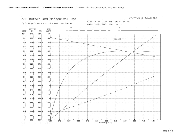 Baldor .25 HP, 1750 RPM, DC, 56C, 3413P, TEFC, F1 - CDPSWD3406 - Image 9