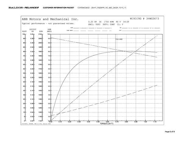 Baldor .25 HP, 1750 RPM, DC, 56C, 3413P, TEFC, F1 - CDPSWD3410 - Image 9
