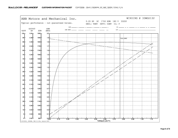 Baldor .25 HP, 1750 RPM, DC, 56C, 3320P, TENV, F1, N - CDPT3306 - Image 9