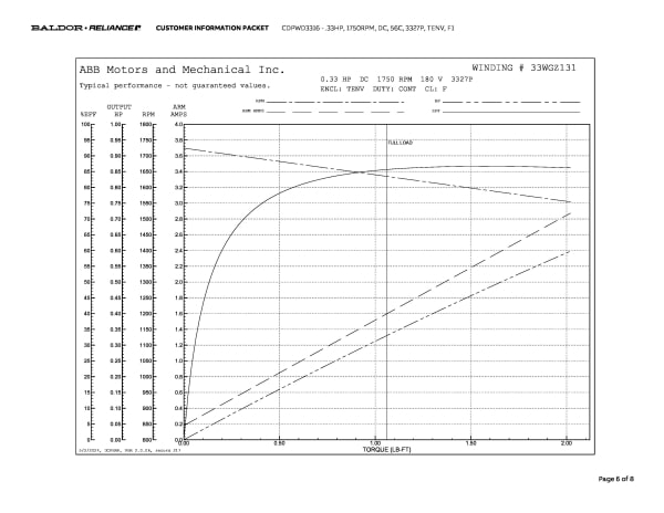 Baldor .33 HP, 1750 RPM, DC, 56C, 3327P, TENV, F1 - CDPWD3316 - Image 9