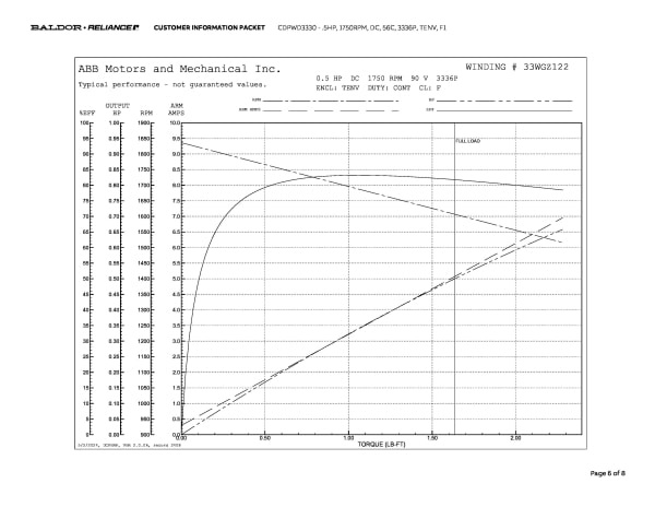 Baldor .5 HP, 1750 RPM, DC, 56C, 3336P, TENV, F1 - CDPWD3330 - Image 9