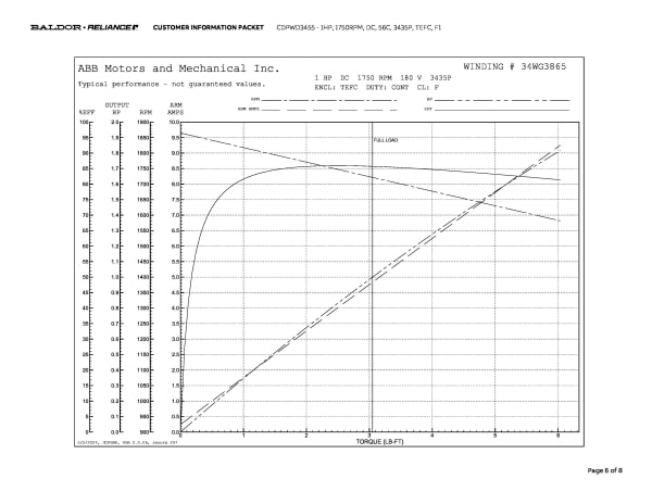 Baldor 1 HP, 1750 RPM, DC, 56C, 3435P, TEFC, F1 - CDPWD3455 - Image 9