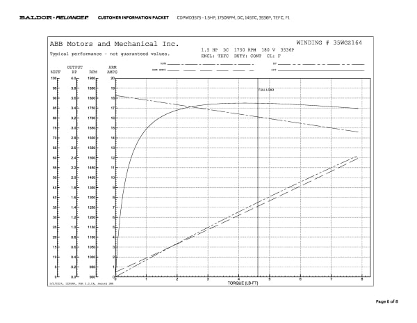 Baldor 1.5 HP, 1750 RPM, DC, 145TC, 3536P, TEFC, F1 - CDPWD3575 - Image 9