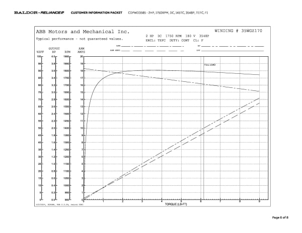 Baldor 2 HP, 1750 RPM, DC, 145TC, 3548P, TEFC, F1 - CDPWD3585 - Image 9