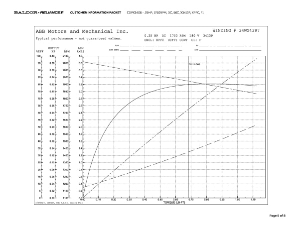 Baldor .25 HP, 1750 RPM, DC, 56C, X3413P, XPFC, F1 - CDPX3406 - Image 9