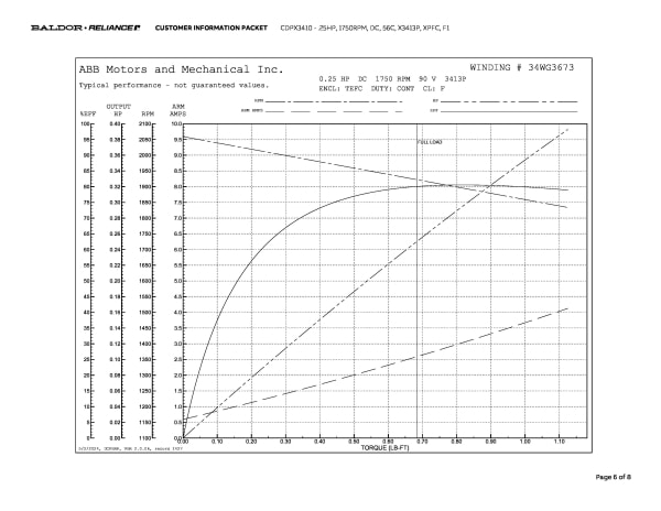 Baldor .25 HP, 1750 RPM, DC, 56C, X3413P, XPFC, F1 - CDPX3410 - Image 9