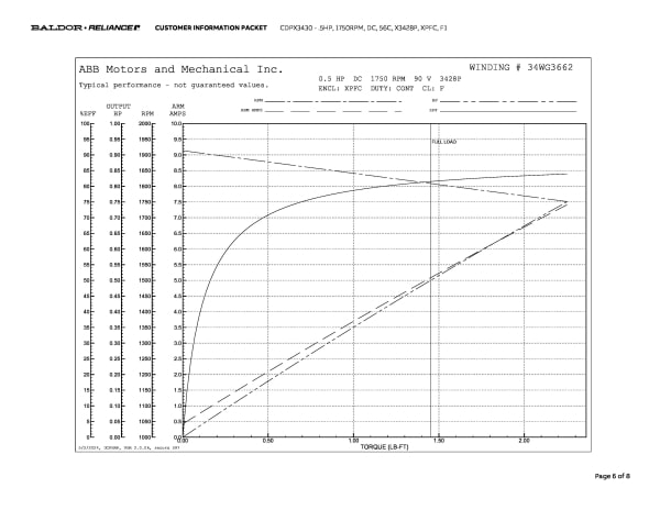 Baldor .5 HP, 1750 RPM, DC, 56C, X3428P, XPFC, F1 - CDPX3430 - Image 9