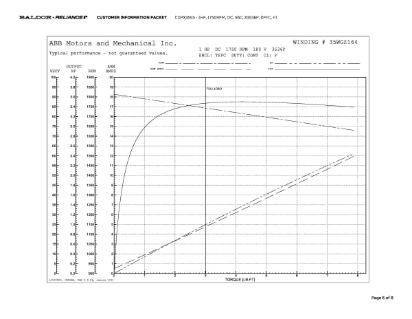 Baldor 1 HP, 1750 RPM, DC, 56C, X3536P, XPFC, F1 - CDPX3555 - Image 9