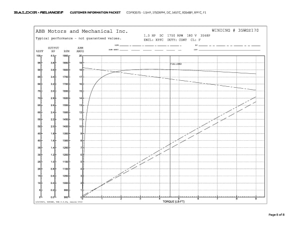 Baldor 1.5 HP, 1750 RPM, DC, 145TC, X3548P, XPFC, F1 - CDPX3575 - Image 9