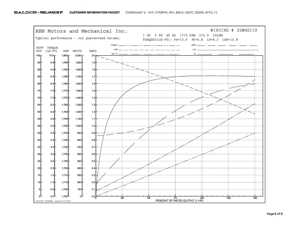Baldor 1 HP, 1770 RPM, 3 Phase, 60 Hz, 143TC, 3522M, XPFC, F1 - CDRX14144T-5 (575 VAC Only) - Image 9