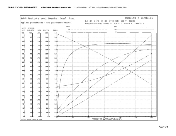 Baldor 1.5 HP, 1760//1460 RPM, 3 Phase, 60 Hz, 145TC, XPFC,  - CDRX141544T - Image 10