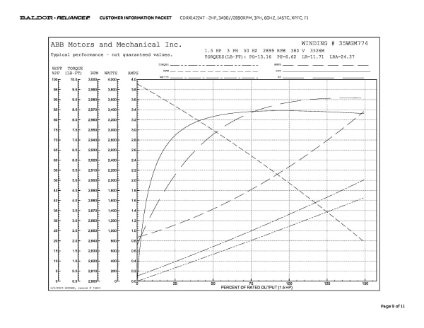 Baldor 2 HP, 3490//2890 RPM, 3 Phase, 60 Hz, 145TC, XPFC, F1 - CDRX14224T - Image 12