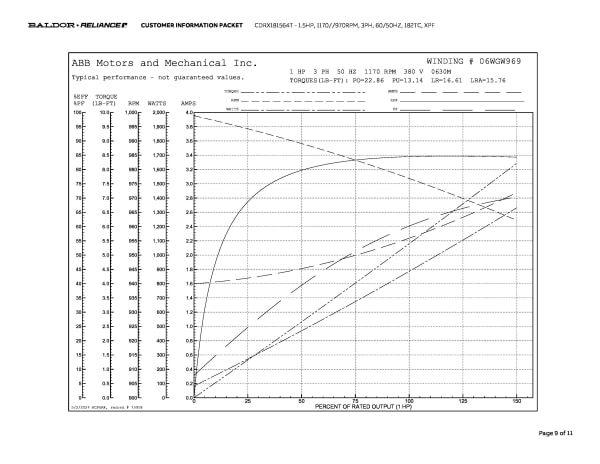 Baldor 1.5 HP, 1170//970 RPM, 3 Phase, 60/50 Hz, 182TC, XPF - CDRX181564T - Image 12