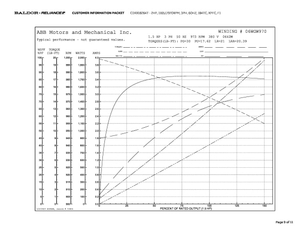 Baldor 2 HP, 1165//970 RPM, 3 Phase, 60 Hz, 184TC, XPFC, F1 - CDRX18264T - Image 12