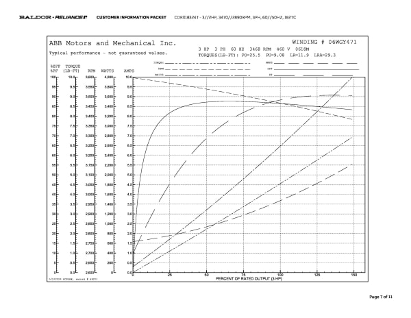 Baldor 3//2 HP, 3470//2890 RPM, 3 Phase, 60//50 Hz, 182TC - CDRX18324T - Image 10