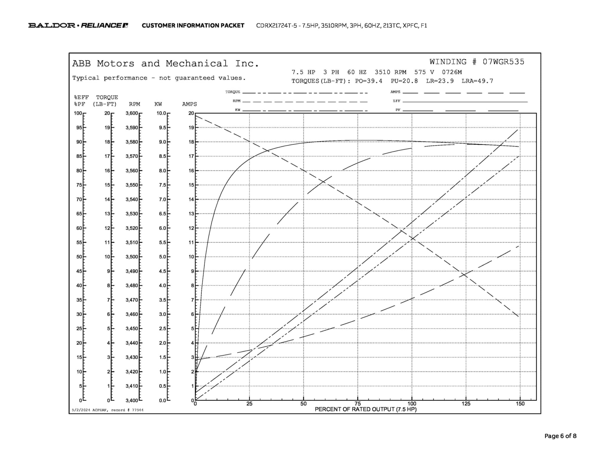 Baldor 7.5 HP, 3510 RPM, 3 Phase, 60 Hz, 213TC, XPFC, F1 - CDRX21724T-5 (575 VAC Only) - Image 9
