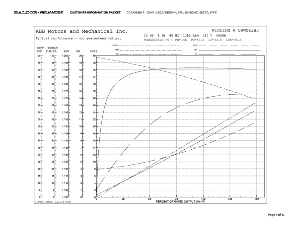 Baldor 10 HP, 1180//980 RPM, 3 Phase, 60/50 Hz, 256TC, XPFC - CDRX25164T - Image 10