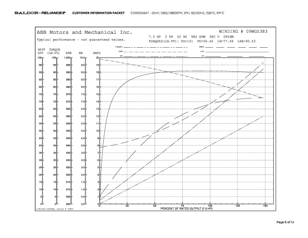 Baldor 10 HP, 1180//980 RPM, 3 Phase, 60/50 Hz, 256TC, XPFC - CDRX25164T - Image 12