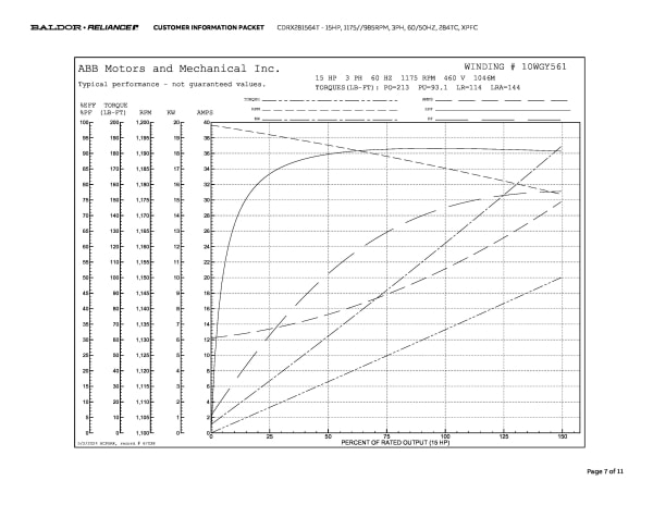 Baldor 15 HP, 1175//985 RPM, 3 Phase, 60/50 Hz, 284TC, XPFC - CDRX281564T - Image 10