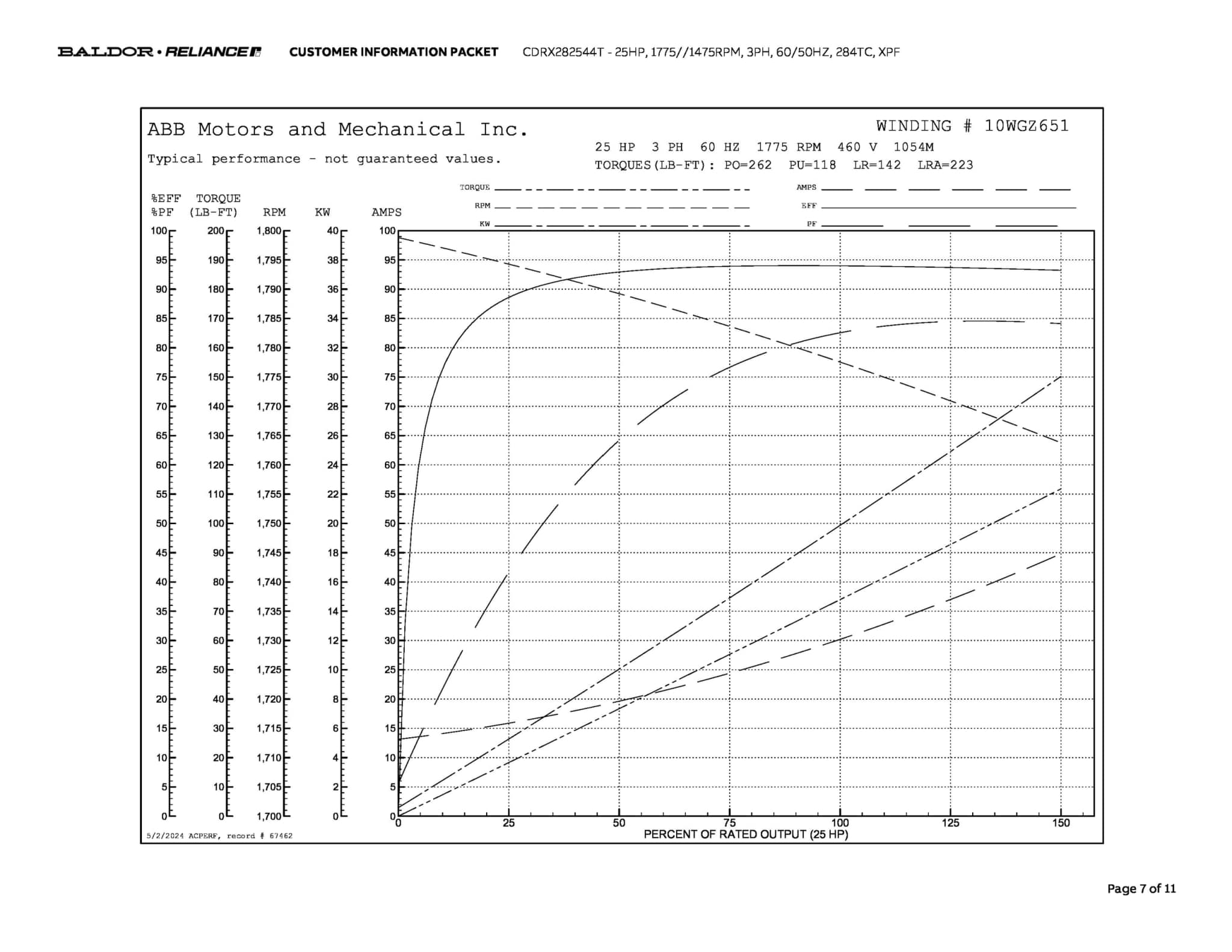 Baldor 25 HP, 1775//1475 RPM, 3 Phase, 60/50 Hz, 284TC, XPF - CDRX282544T - Image 10