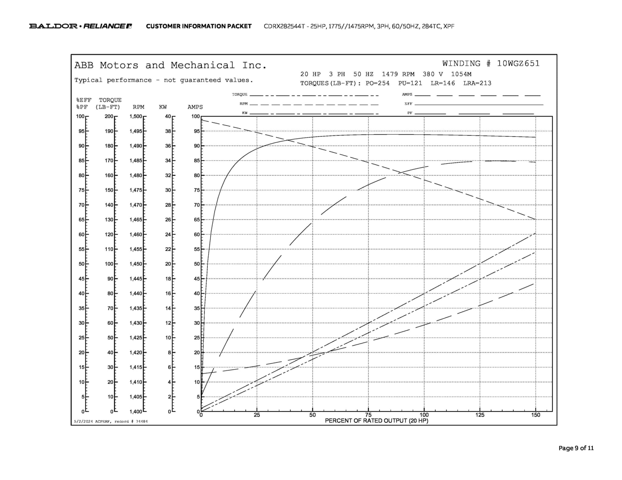 Baldor 25 HP, 1775//1475 RPM, 3 Phase, 60/50 Hz, 284TC, XPF - CDRX282544T - Image 12