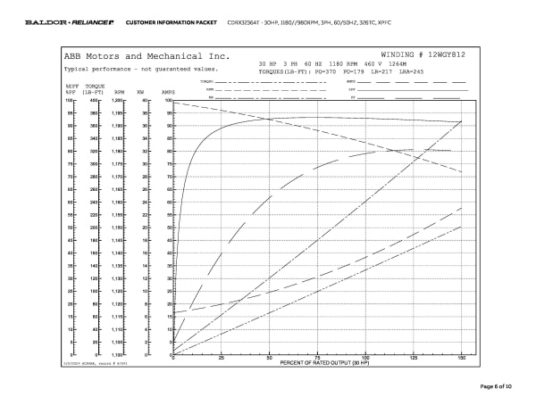 Baldor 30 HP, 1180//980 RPM, 3 Phase, 60/50 Hz, 326TC, XPFC - CDRX32364T - Image 9