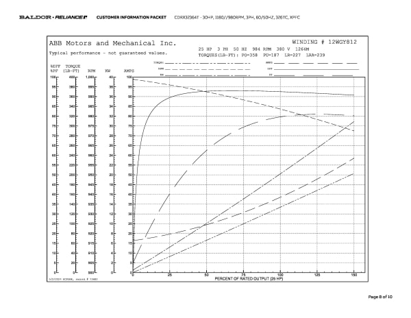 Baldor 30 HP, 1180//980 RPM, 3 Phase, 60/50 Hz, 326TC, XPFC - CDRX32364T - Image 11