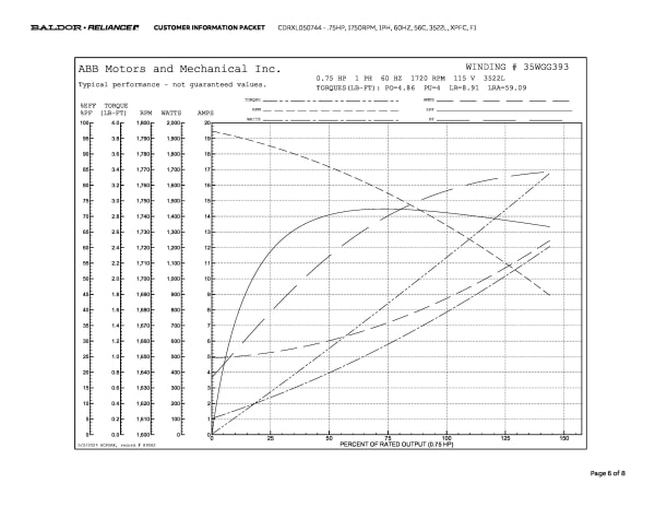 Baldor 0.75 HP, 1725 RPM, 1 Phase, 60 Hz, 56C, XPFC, F1 - CDRXL050744 - Image 9