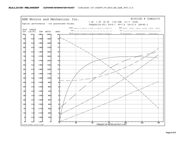 Baldor 1 HP, 1725 RPM, 1 Phase, 60 Hz, 56C, XPFC, F1 - CDRXL05144 - Image 9
